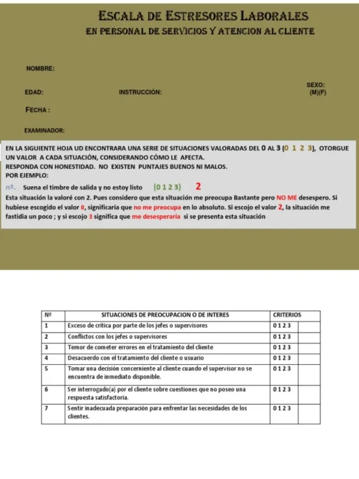 269. ESCALA DE ESTRESORES LABORALES - Mithely