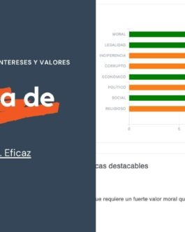 682. Zavic - Personalidad sobre valores e intereses