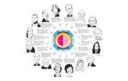 INVENTARIO-TIPOLOGICO-MBTI-TIPOS-DE-PERSONALIDAD-AUTOMATIZADO